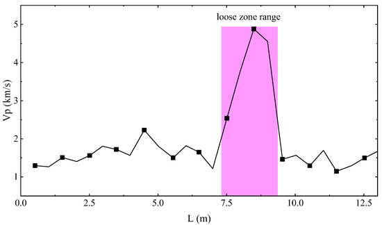 Applsci 13 09009 g009