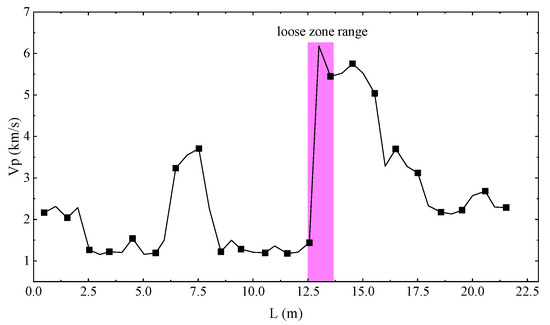 Applsci 13 09009 g010