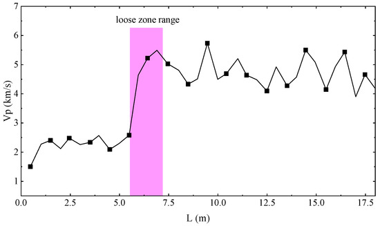 Applsci 13 09009 g011
