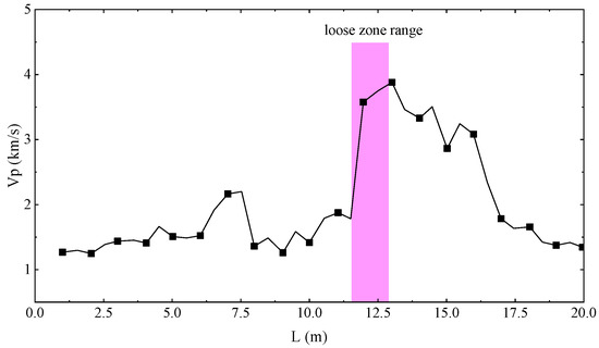 Applsci 13 09009 g012