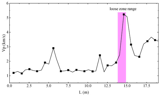 Applsci 13 09009 g013