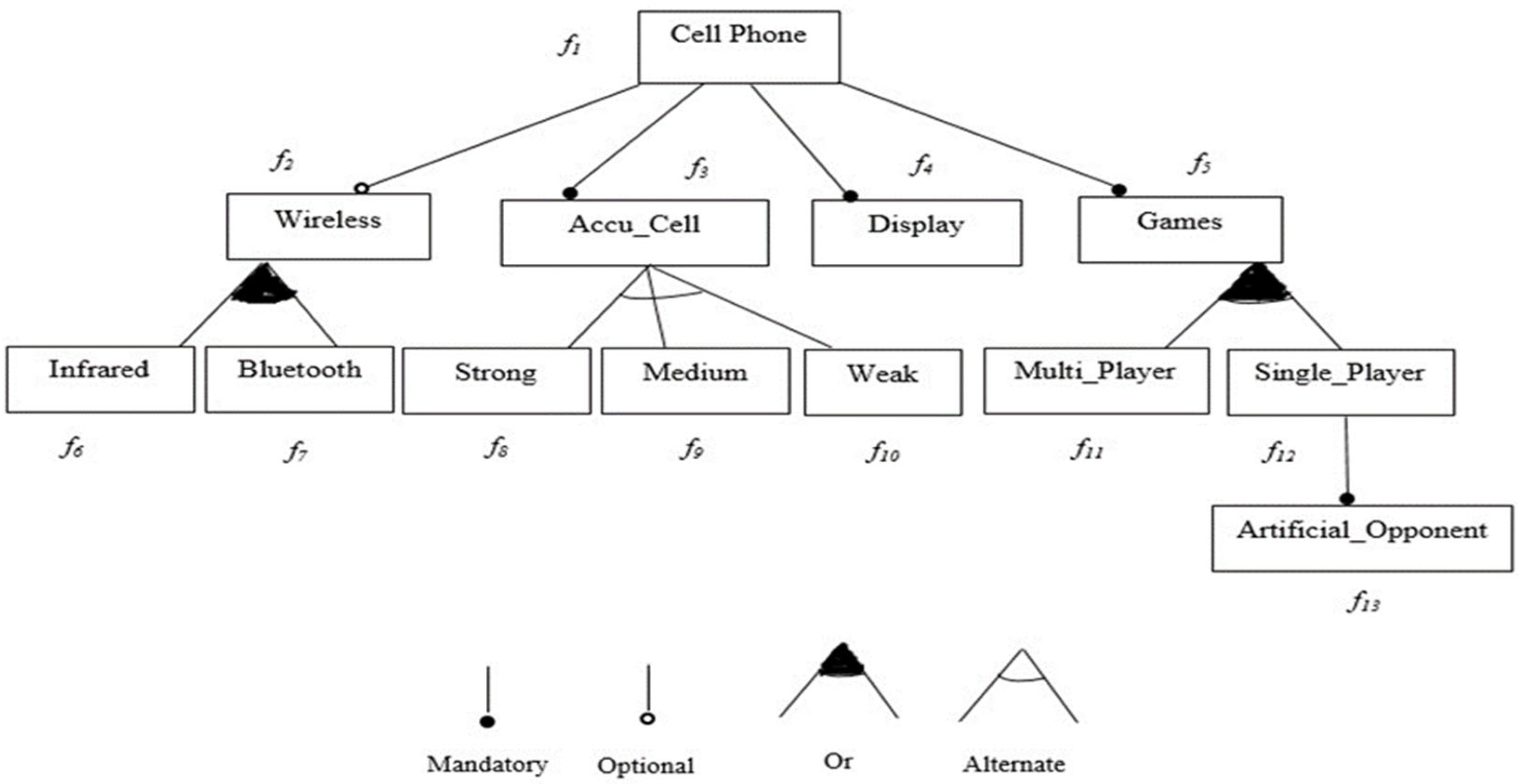 Applsci 13 09010 g002
