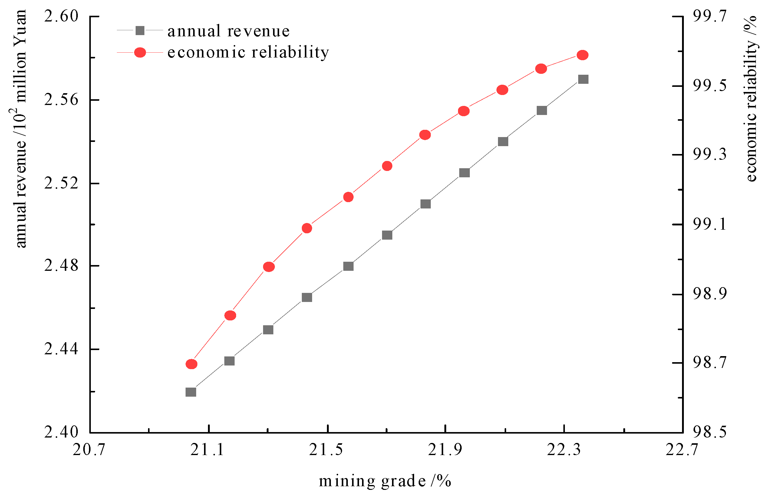 Applsci 13 09011 g003