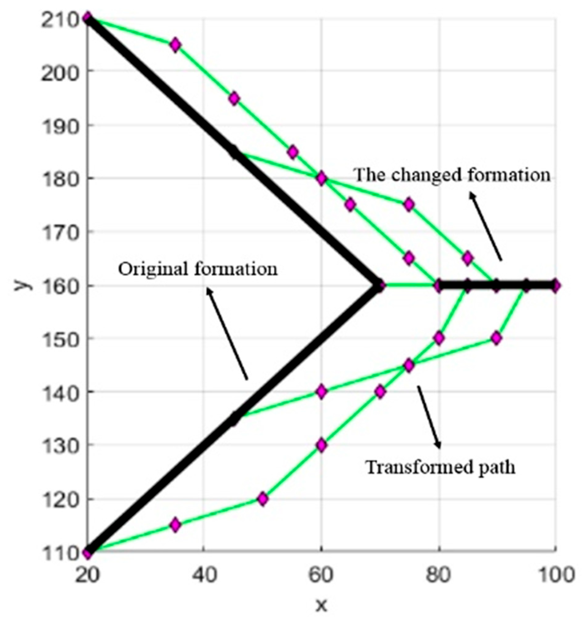 Applsci 13 09016 g016 Applsci 13 09016 g016