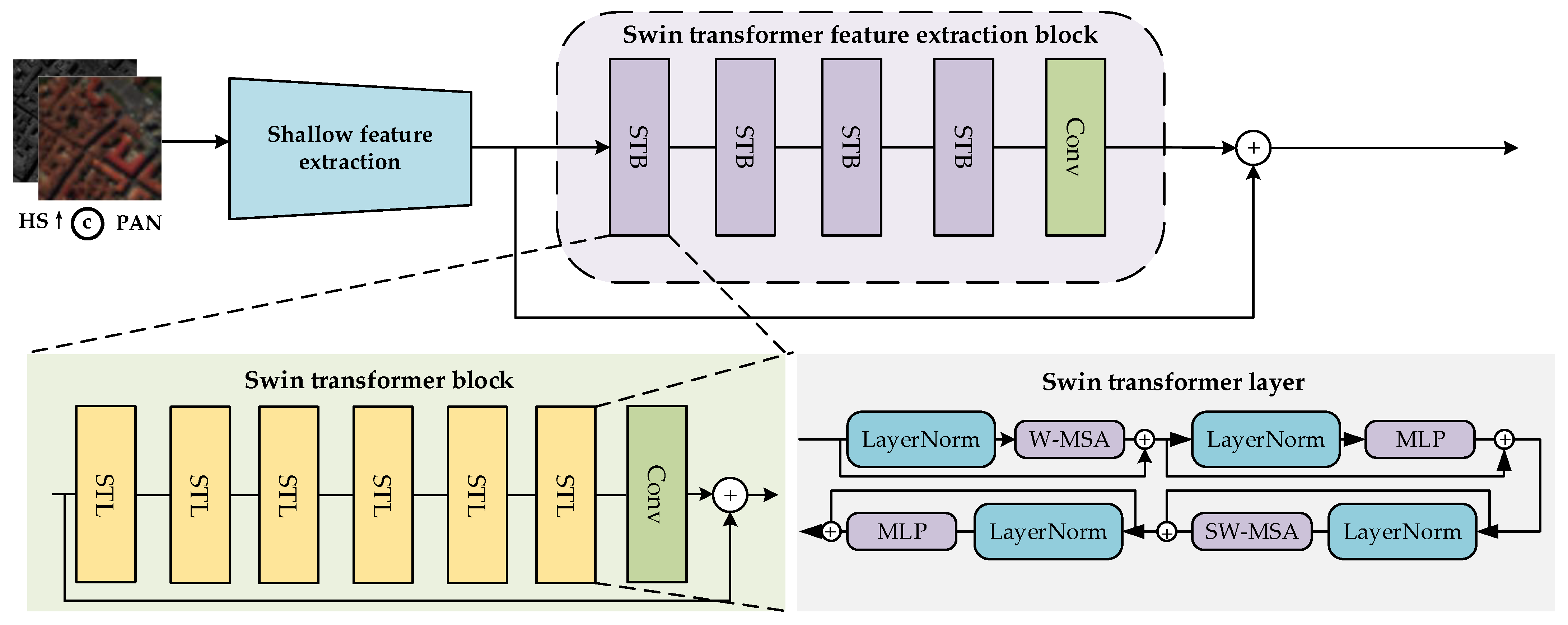 Applsci 13 09022 g003