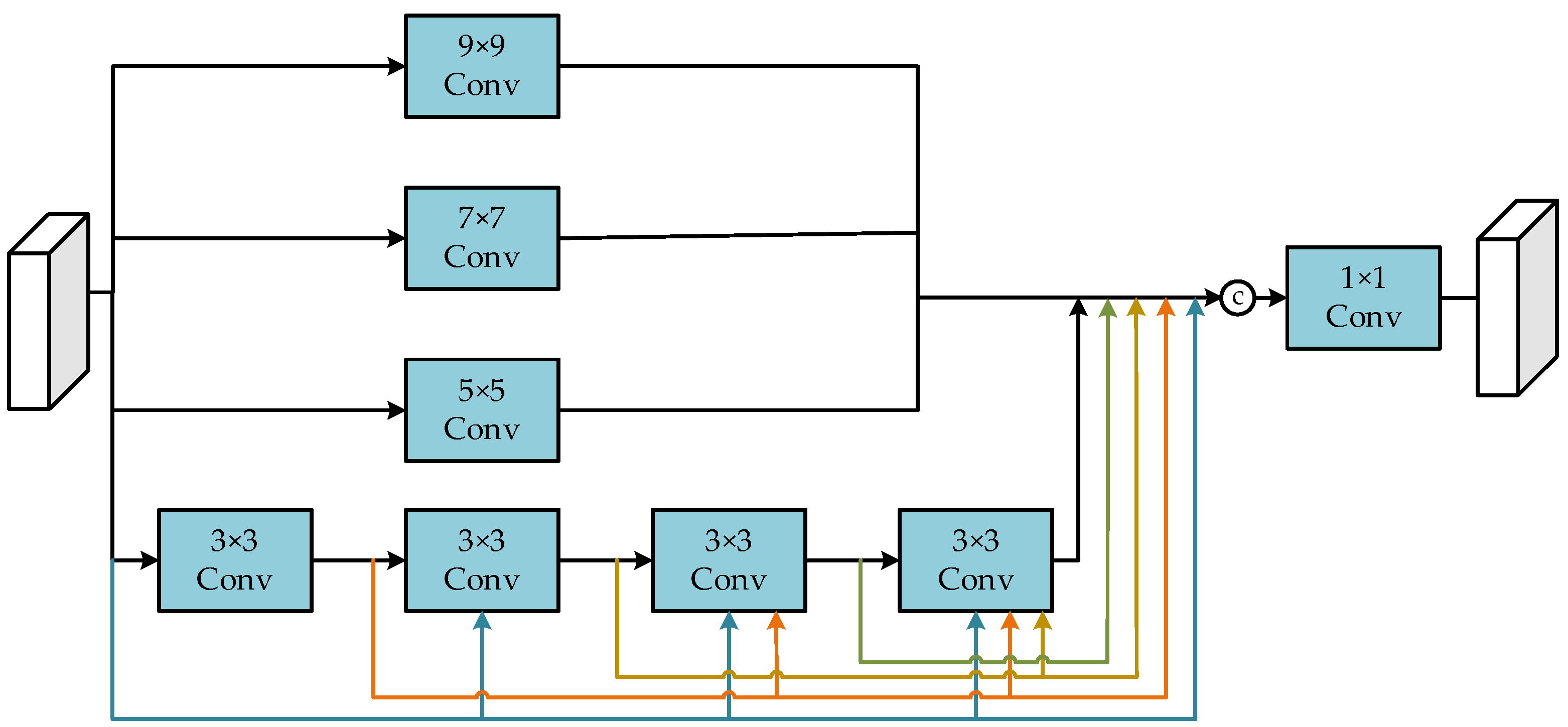Applsci 13 09022 g004