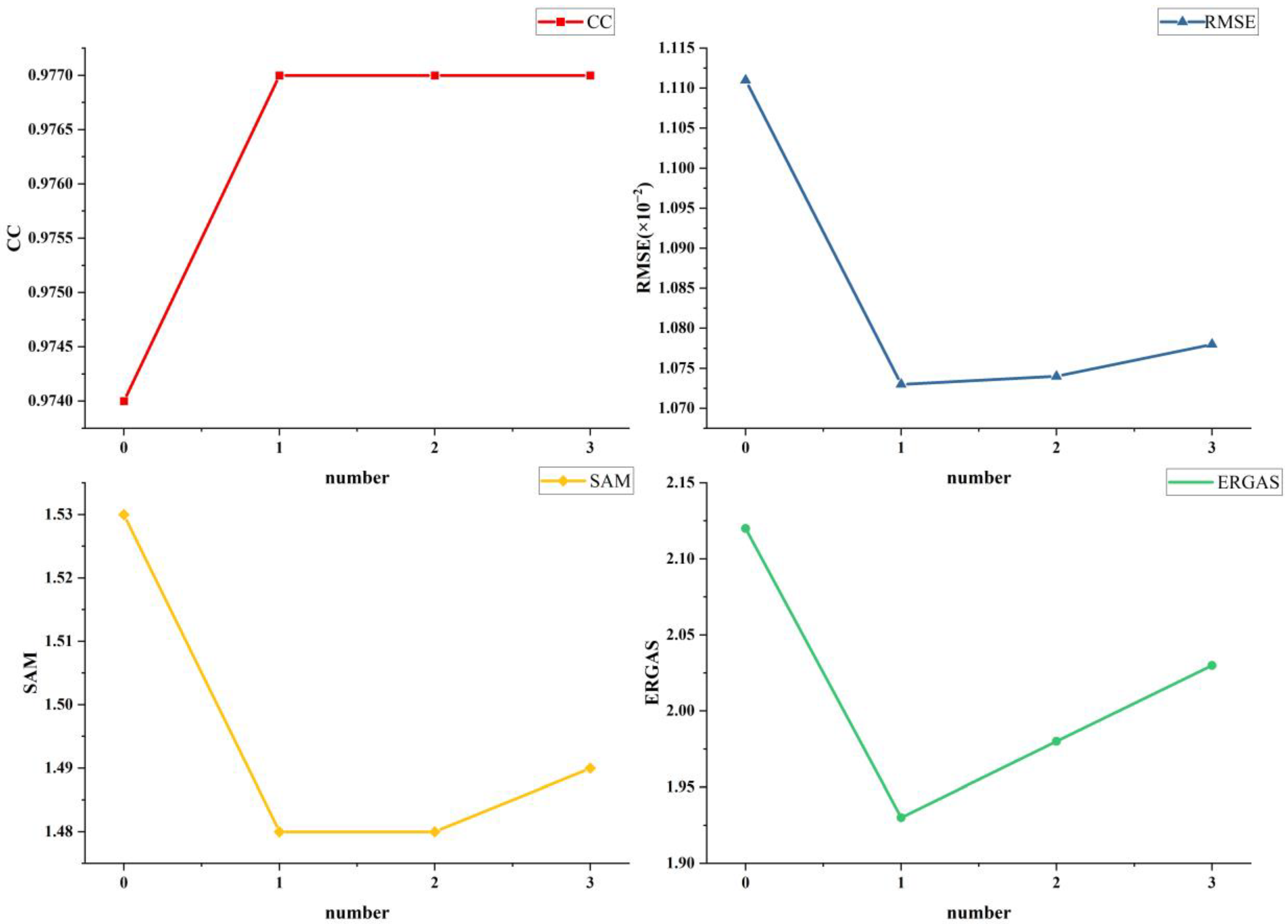 Applsci 13 09022 g009