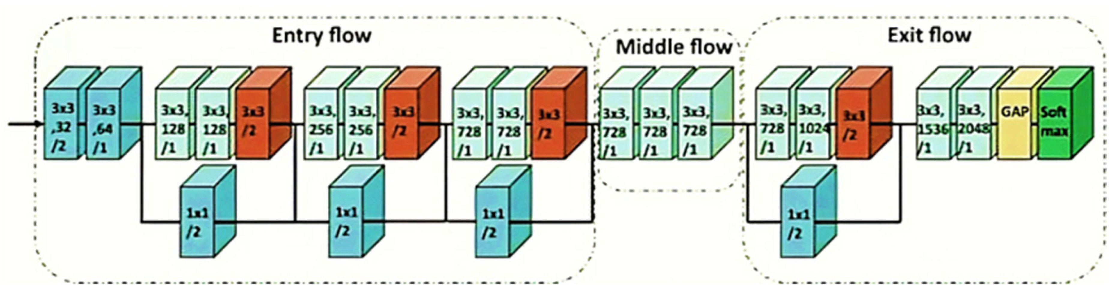 Applsci 13 09031 g006 Applsci 13 09031 g006