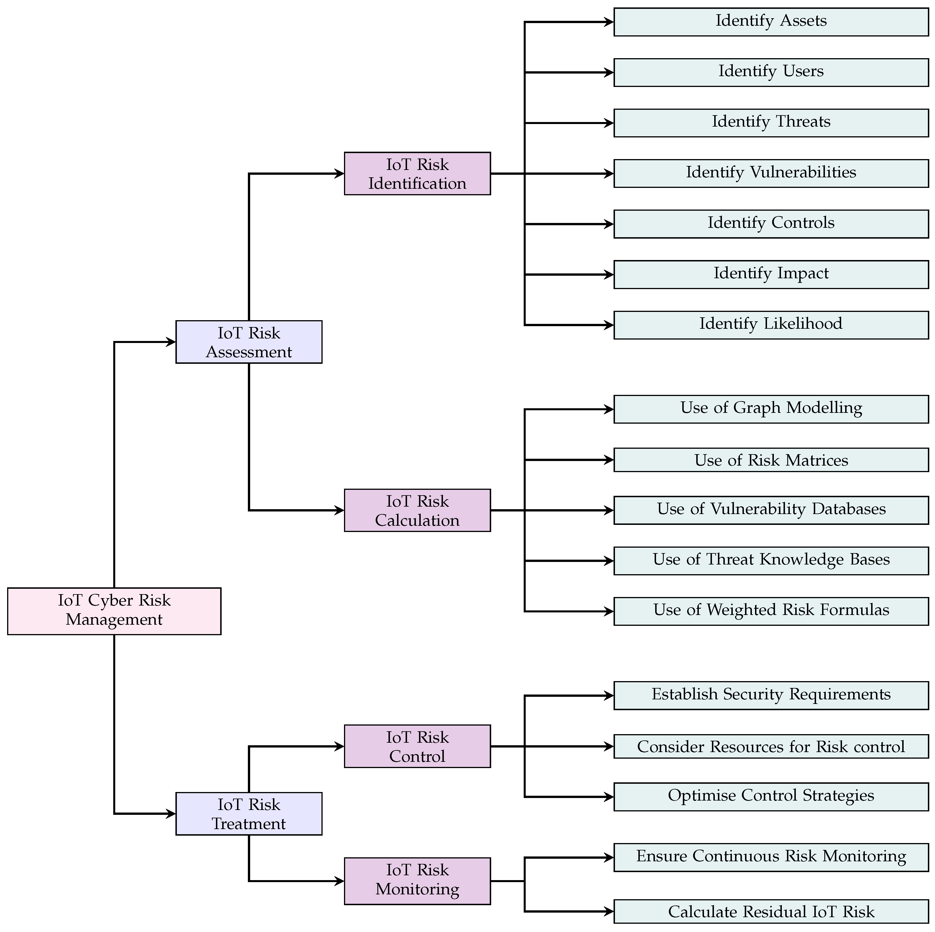 Applsci 13 09032 g003