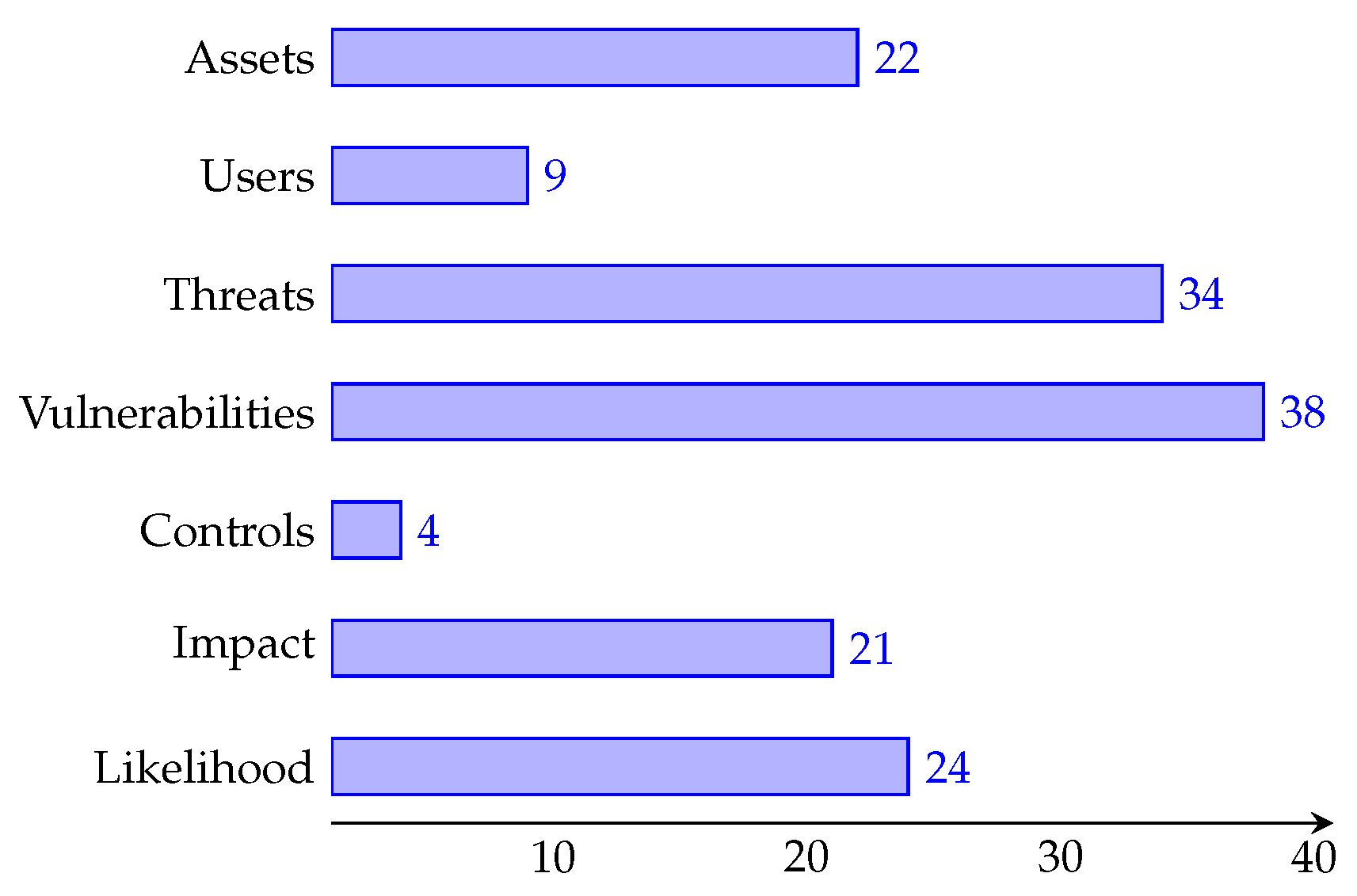 Applsci 13 09032 g004