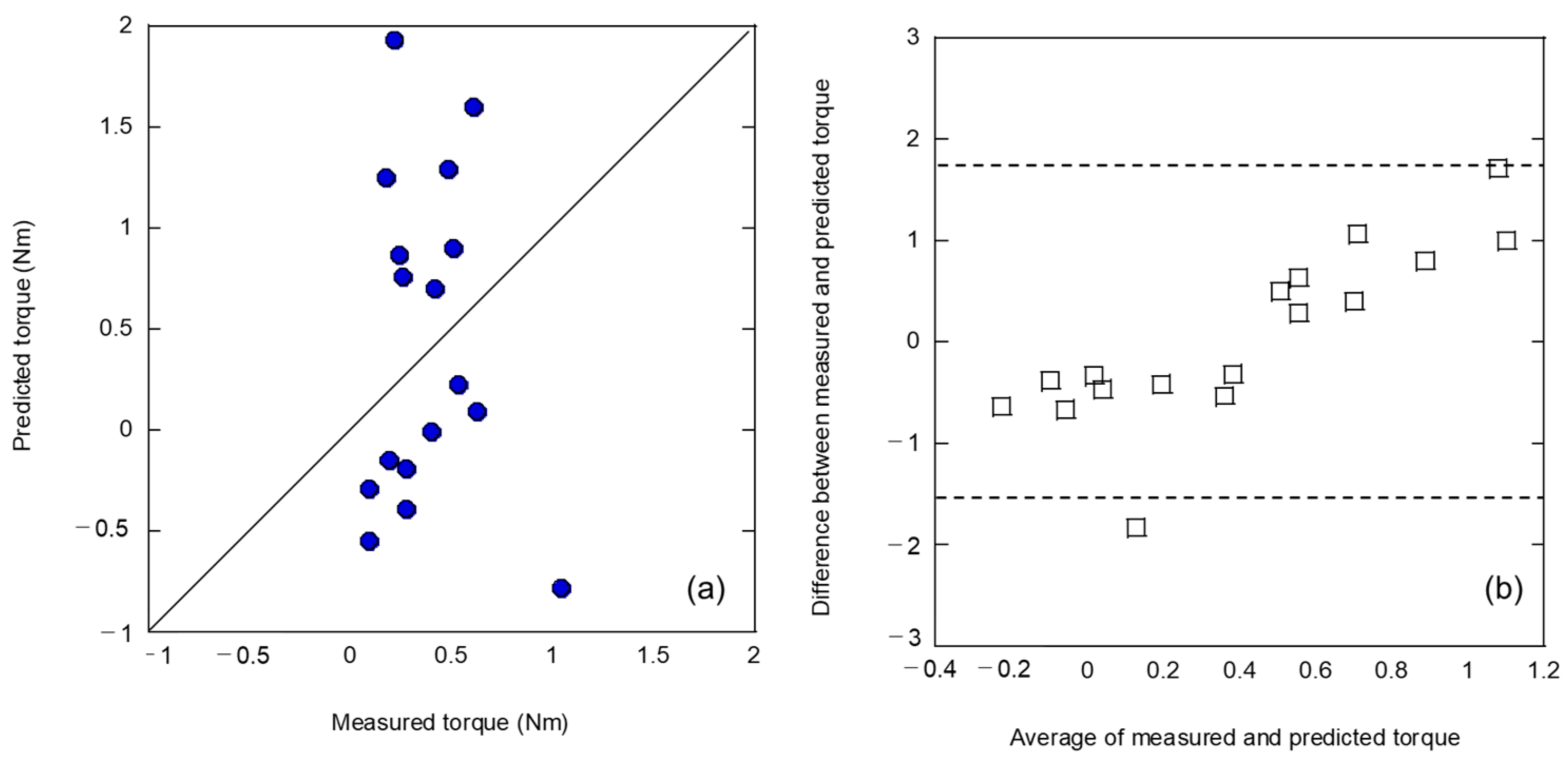 Applsci 13 09037 g003 Applsci 13 09037 g003