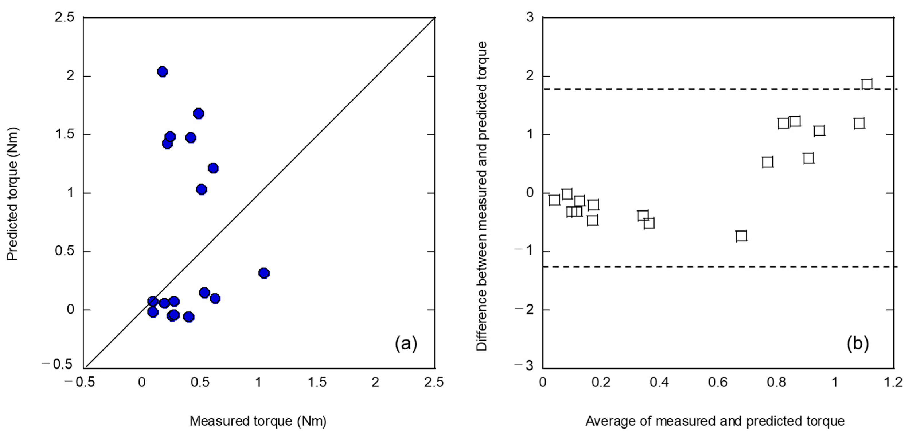 Applsci 13 09037 g004 Applsci 13 09037 g004