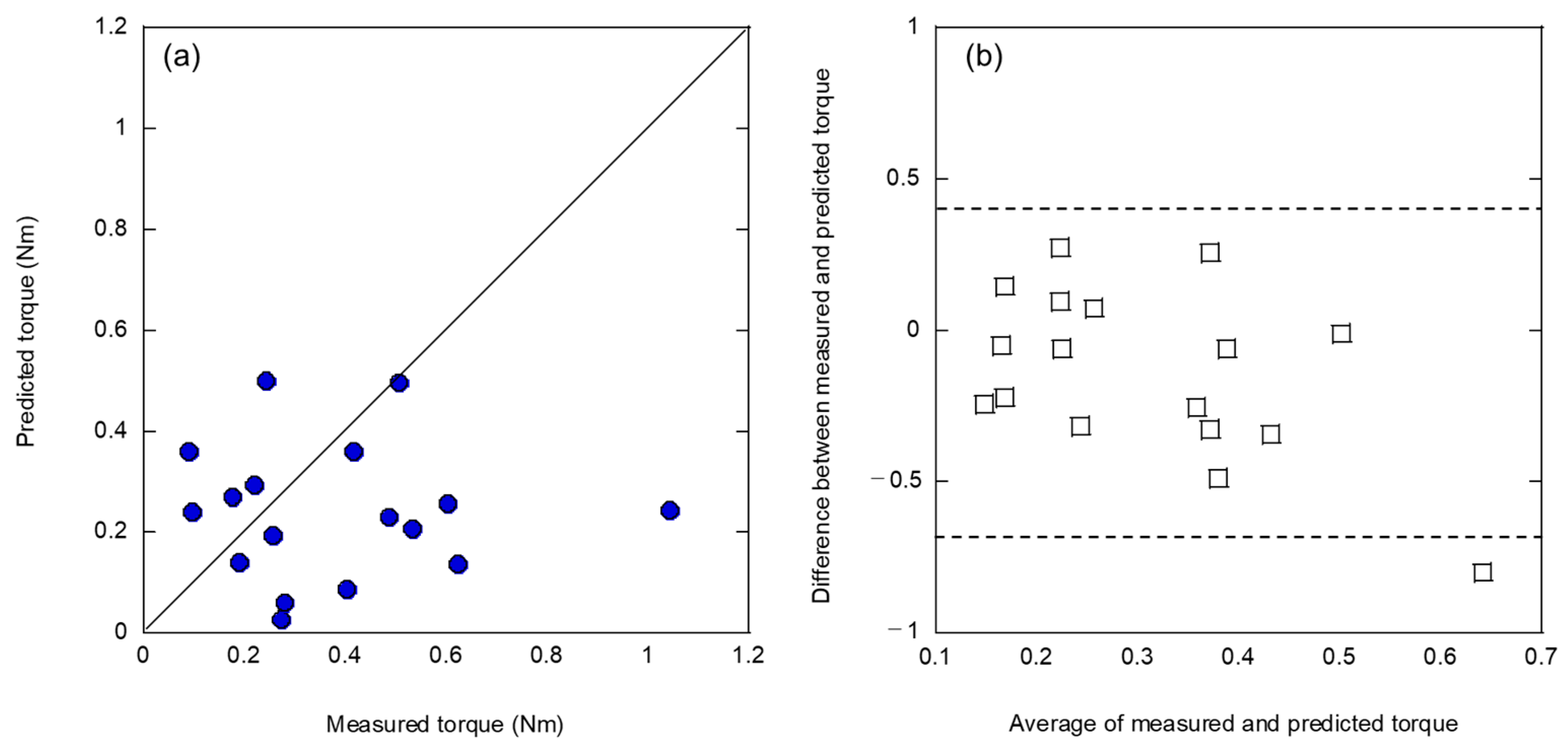 Applsci 13 09037 g005 Applsci 13 09037 g005