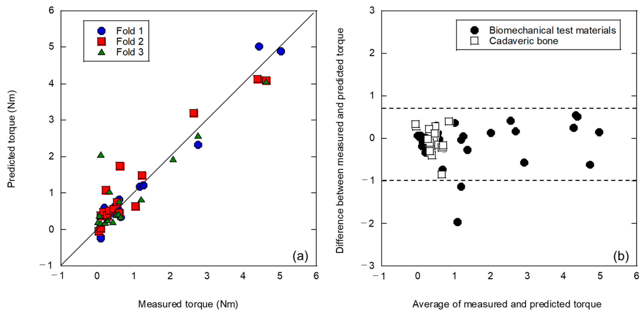 Applsci 13 09037 g007 Applsci 13 09037 g007