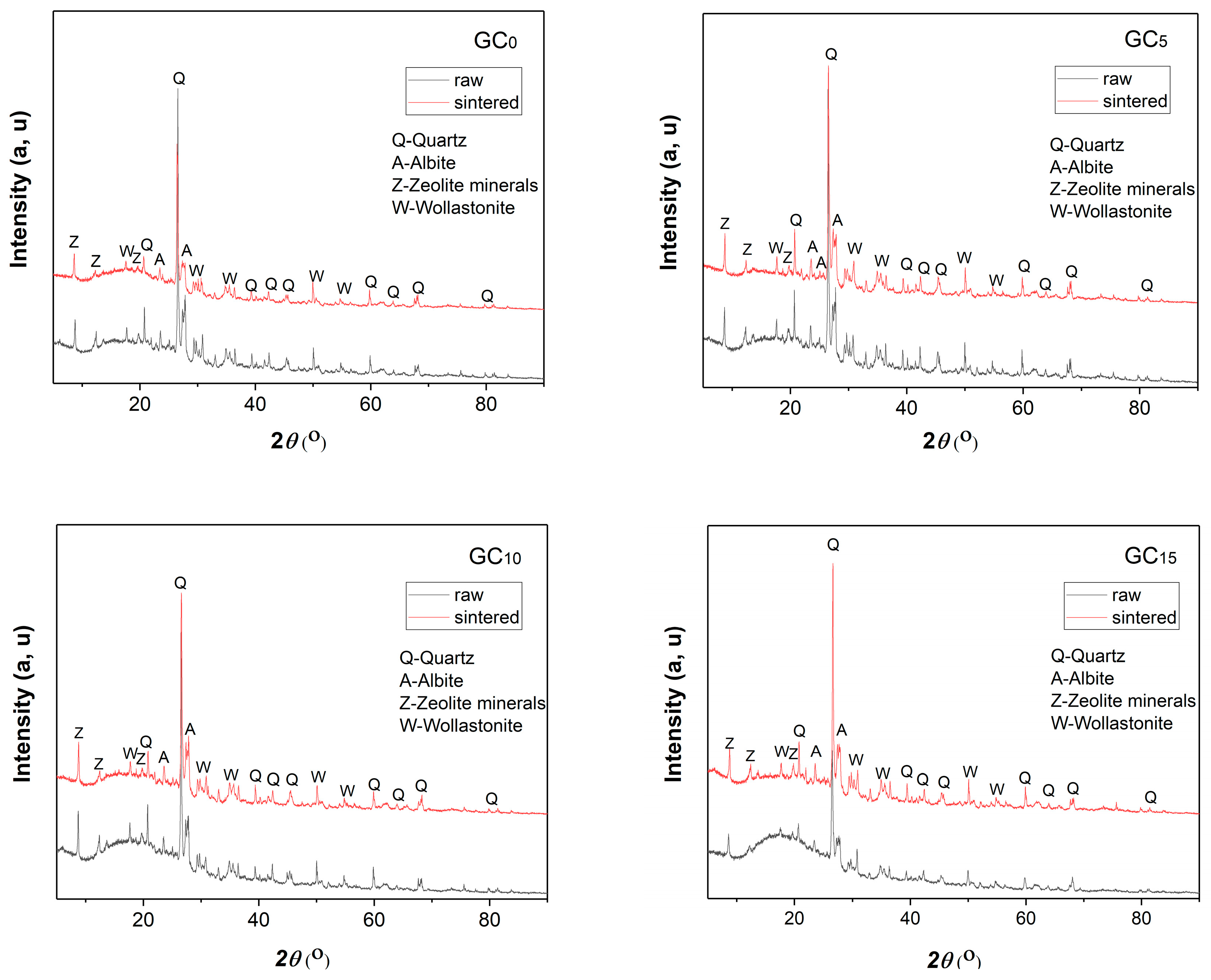 Applsci 13 09044 g006a