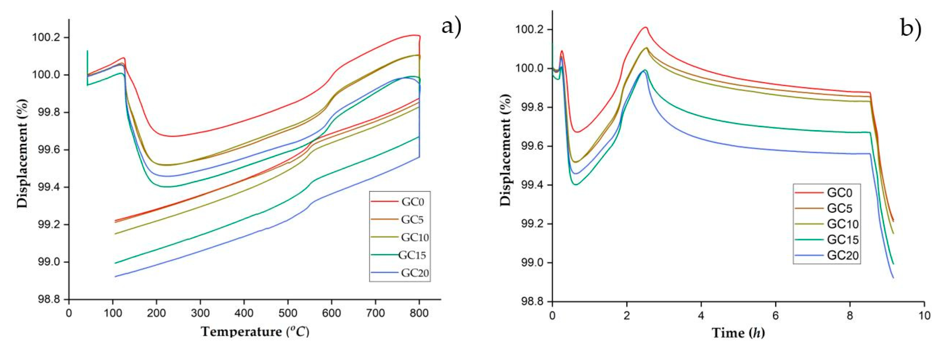 Applsci 13 09044 g007