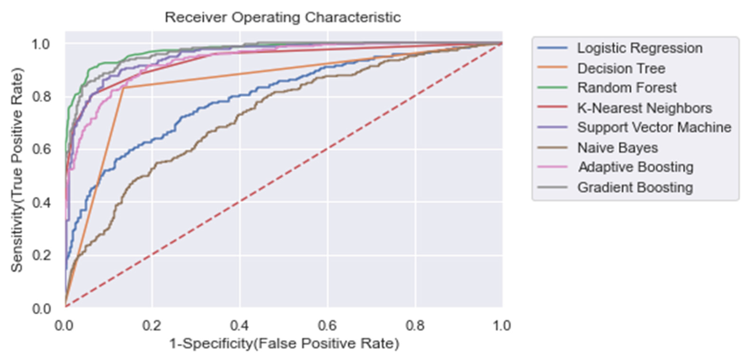 Applsci 13 09049 g004