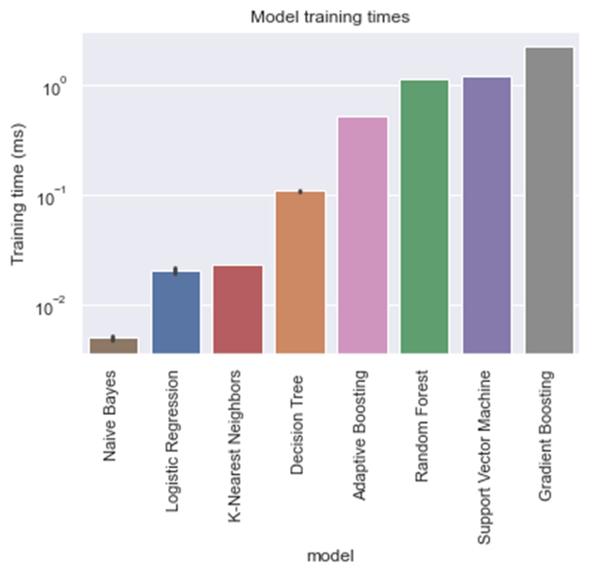Applsci 13 09049 g005