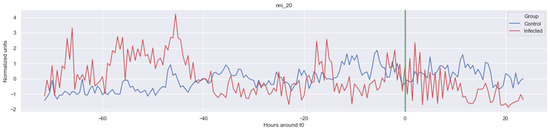 Applsci 13 09049 g0a1