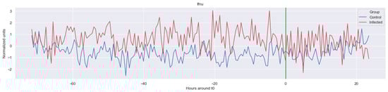 Applsci 13 09049 g0a2