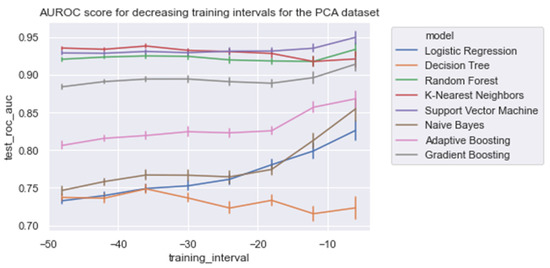 Applsci 13 09049 g0a8
