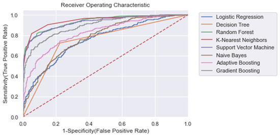 Applsci 13 09049 g0a9