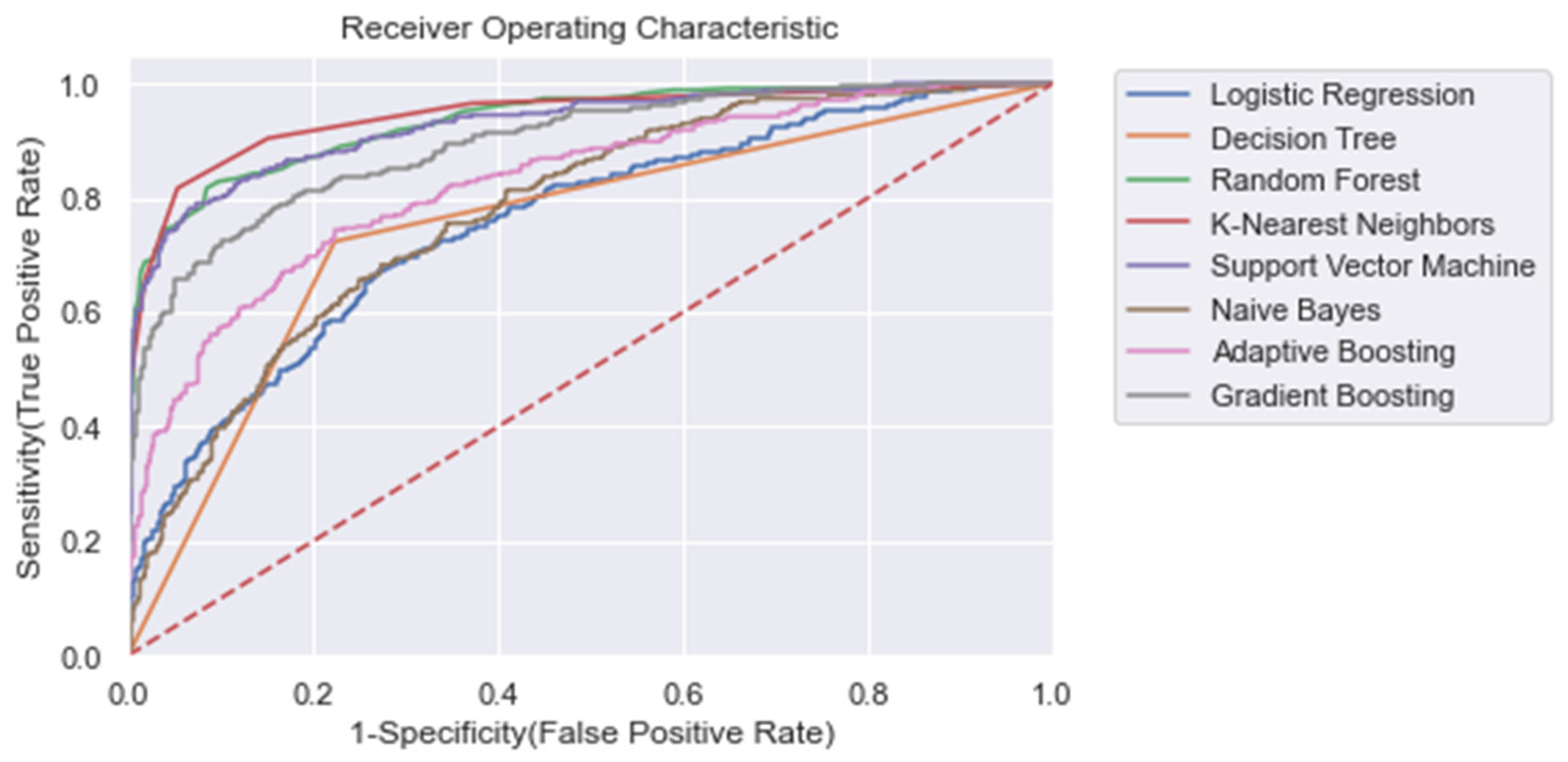 Applsci 13 09049 g0a9
