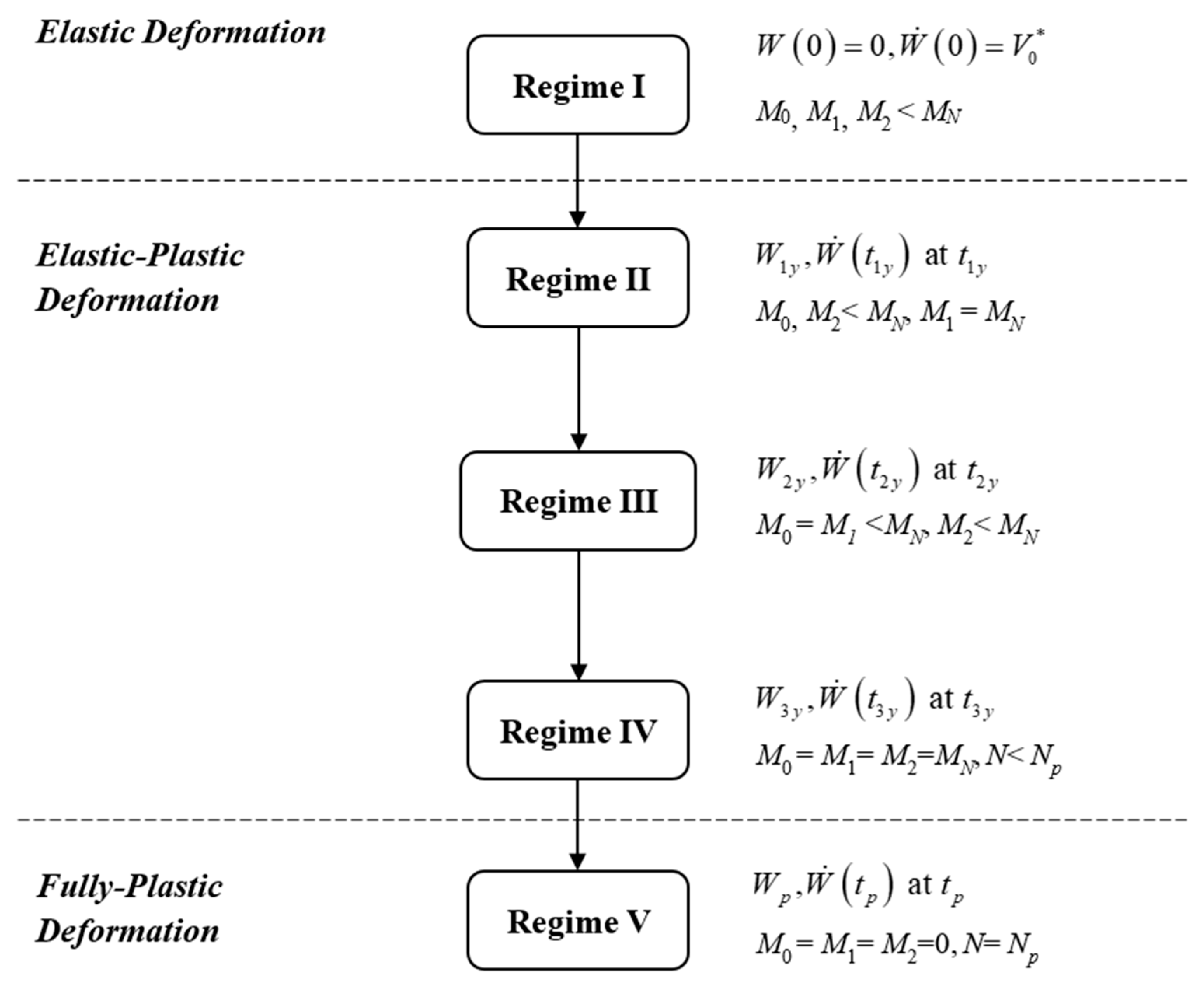 Applsci 13 09051 g003