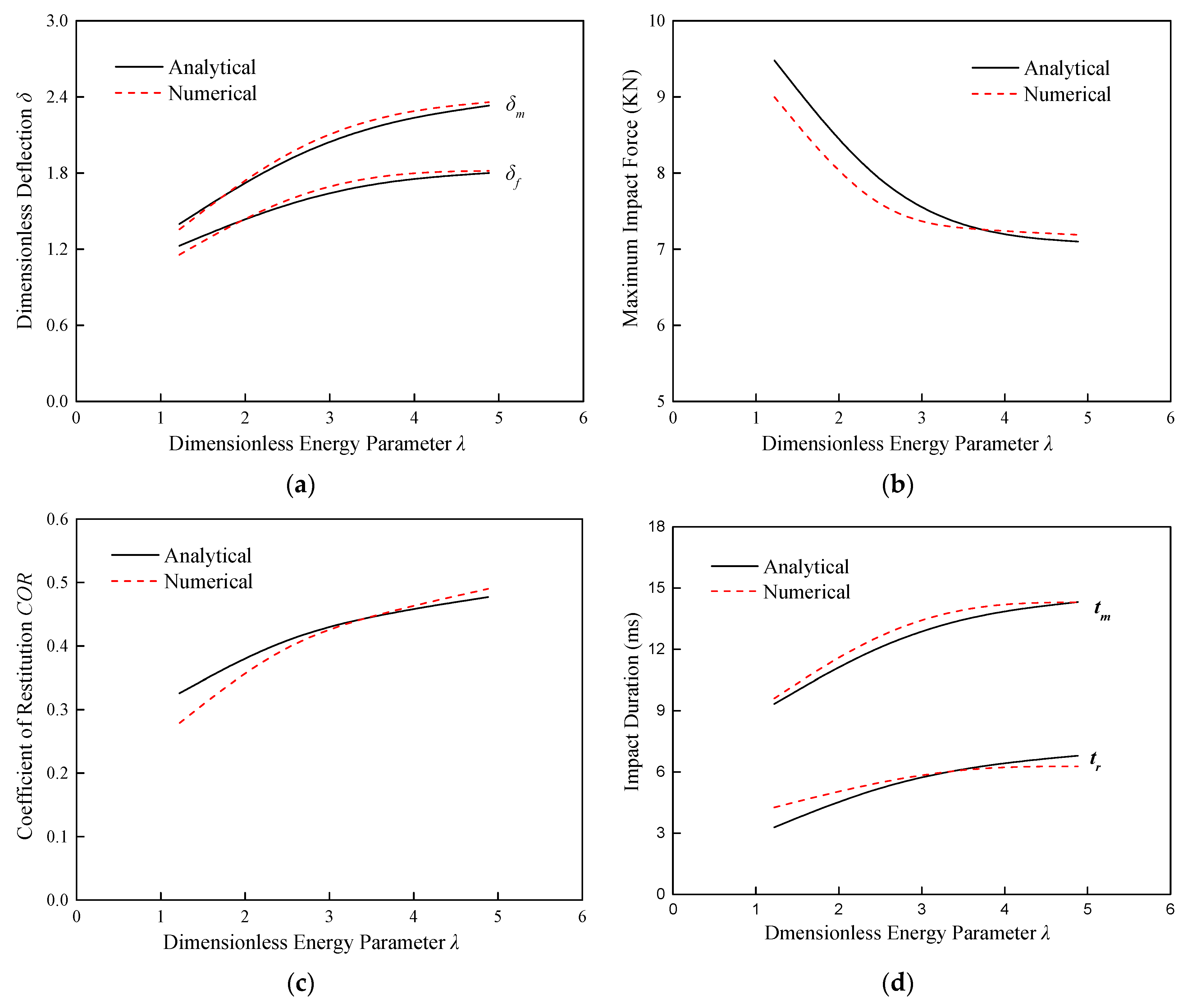 Applsci 13 09051 g006
