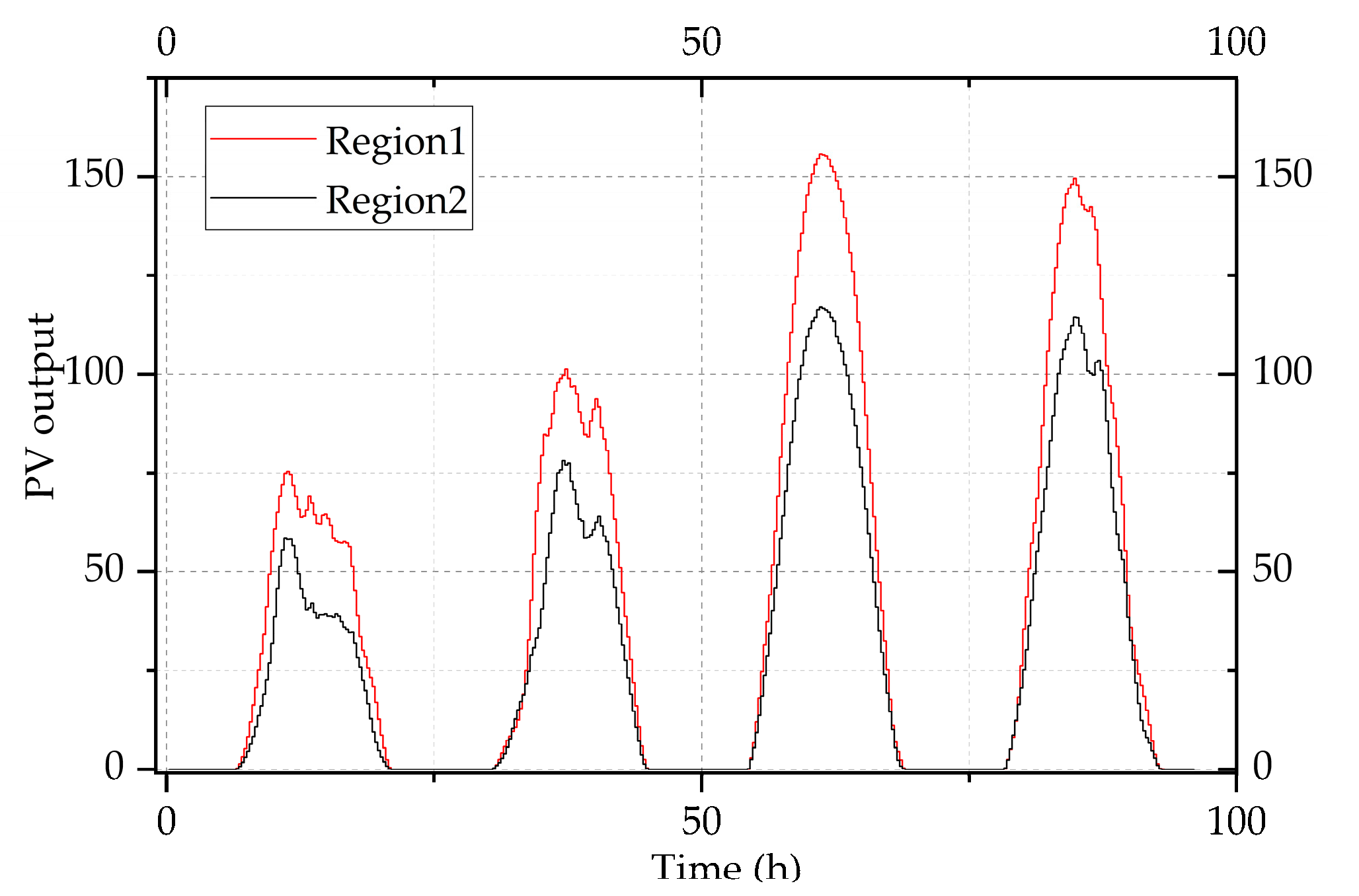 Applsci 13 09053 g004