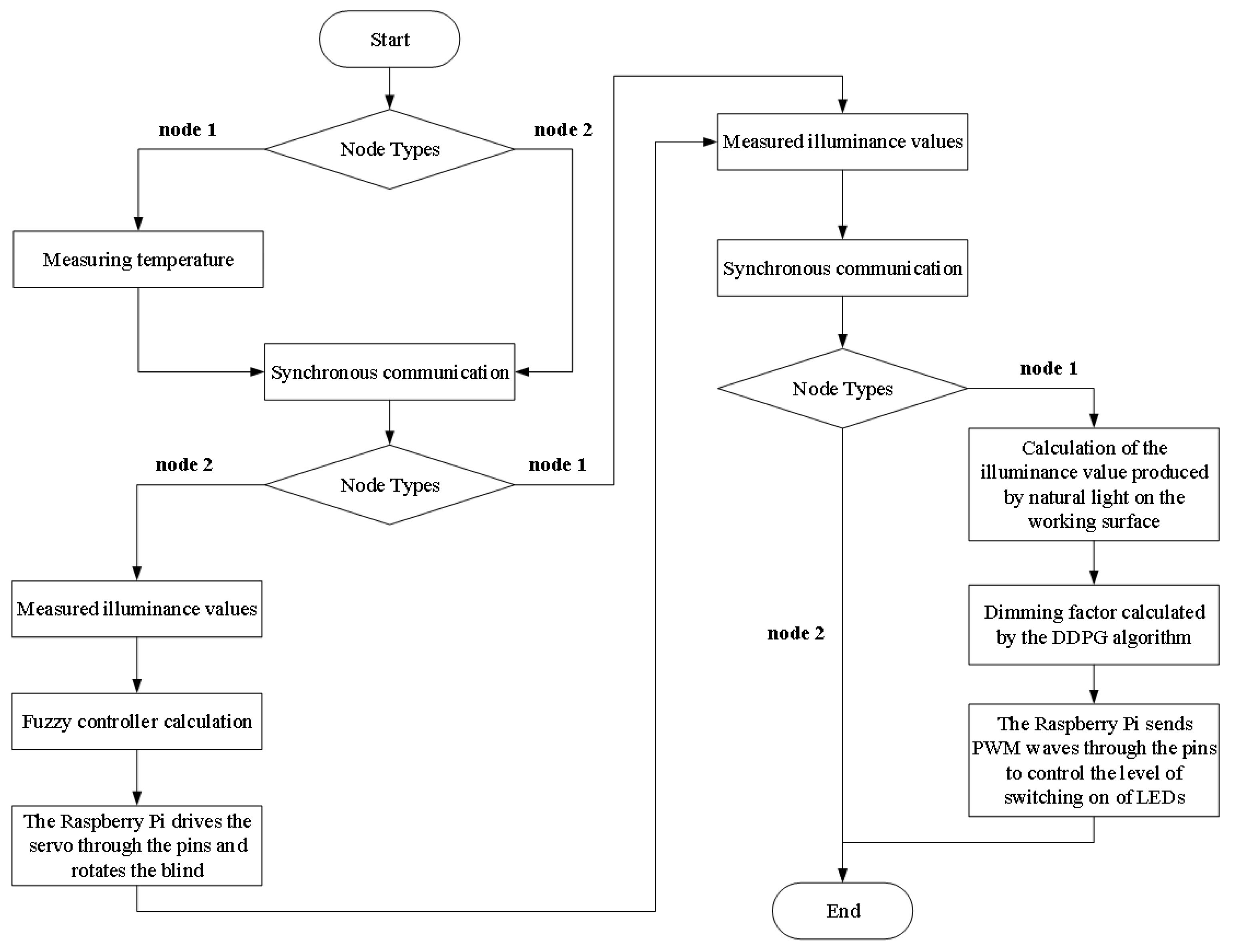 Applsci 13 09057 g010 Applsci 13 09057 g010