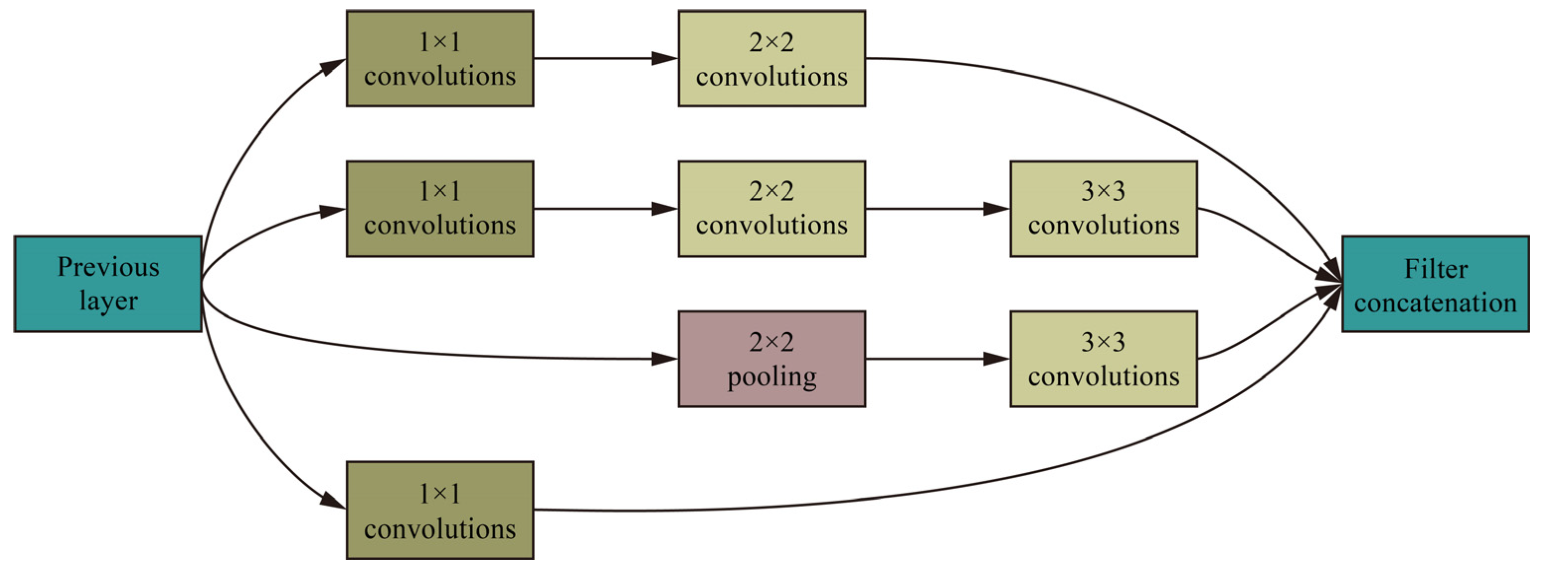 Applsci 13 09059 g002