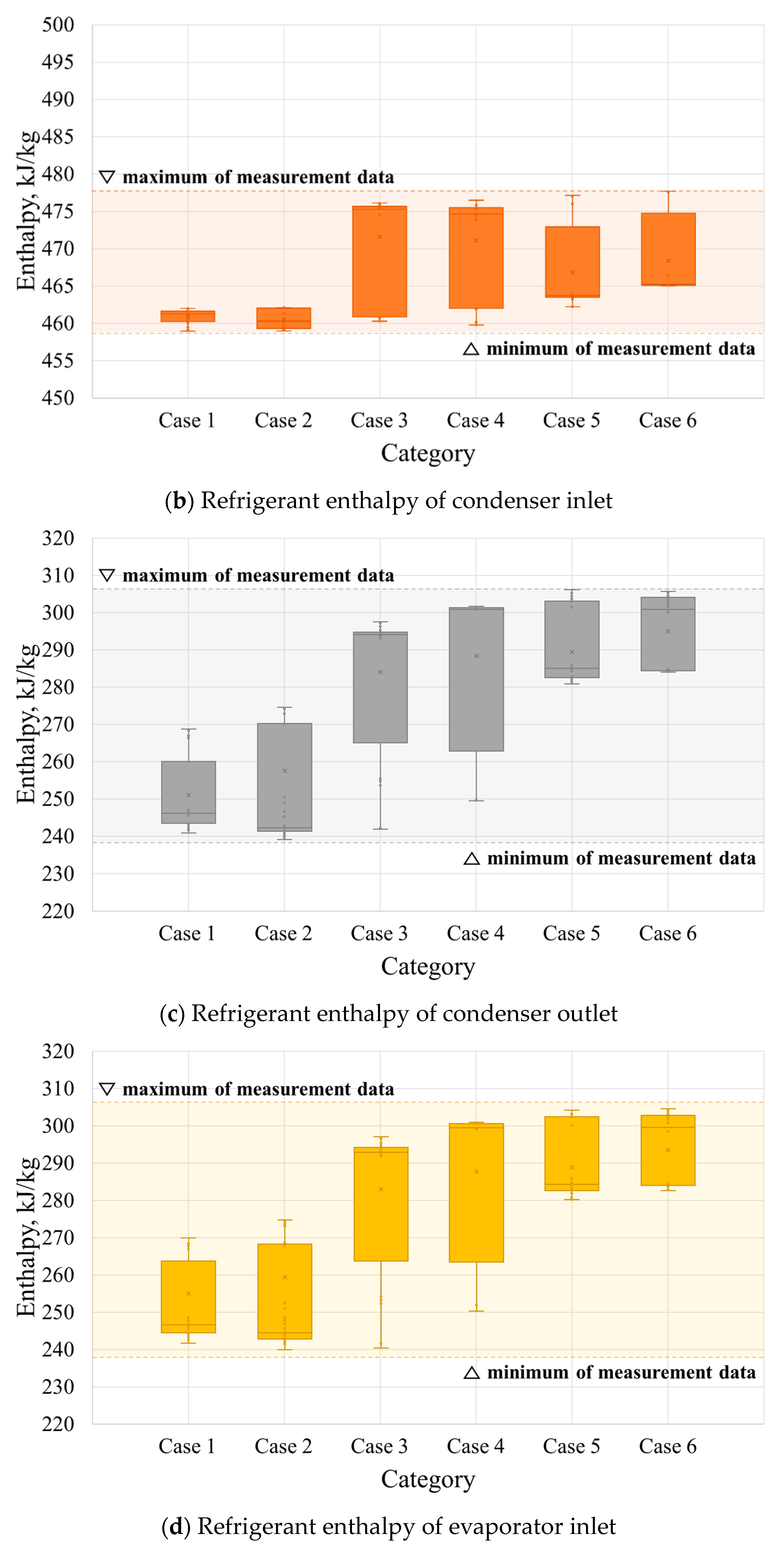 Applsci 13 09060 g008b