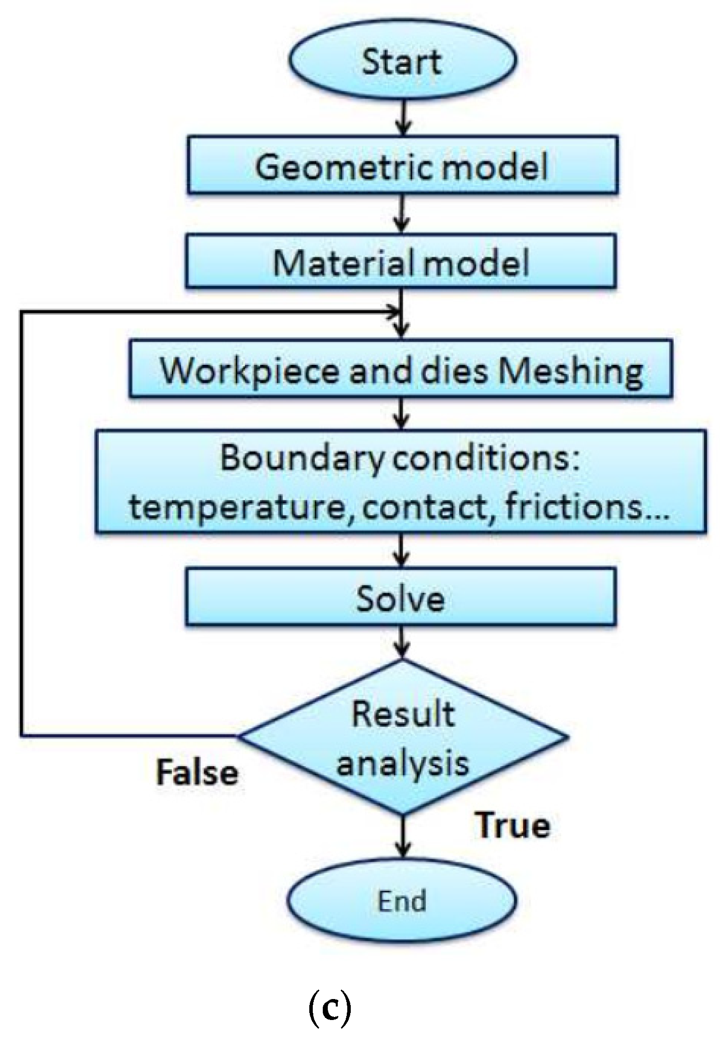 Applsci 13 09063 g002b