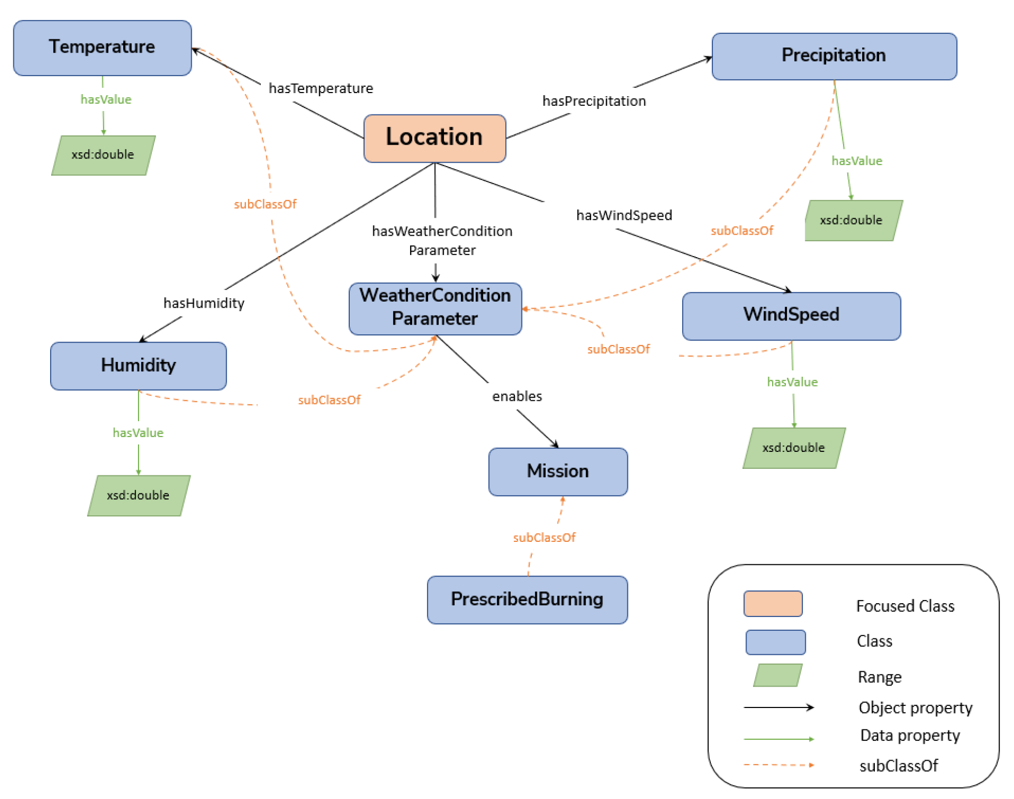 Applsci 13 09065 g004