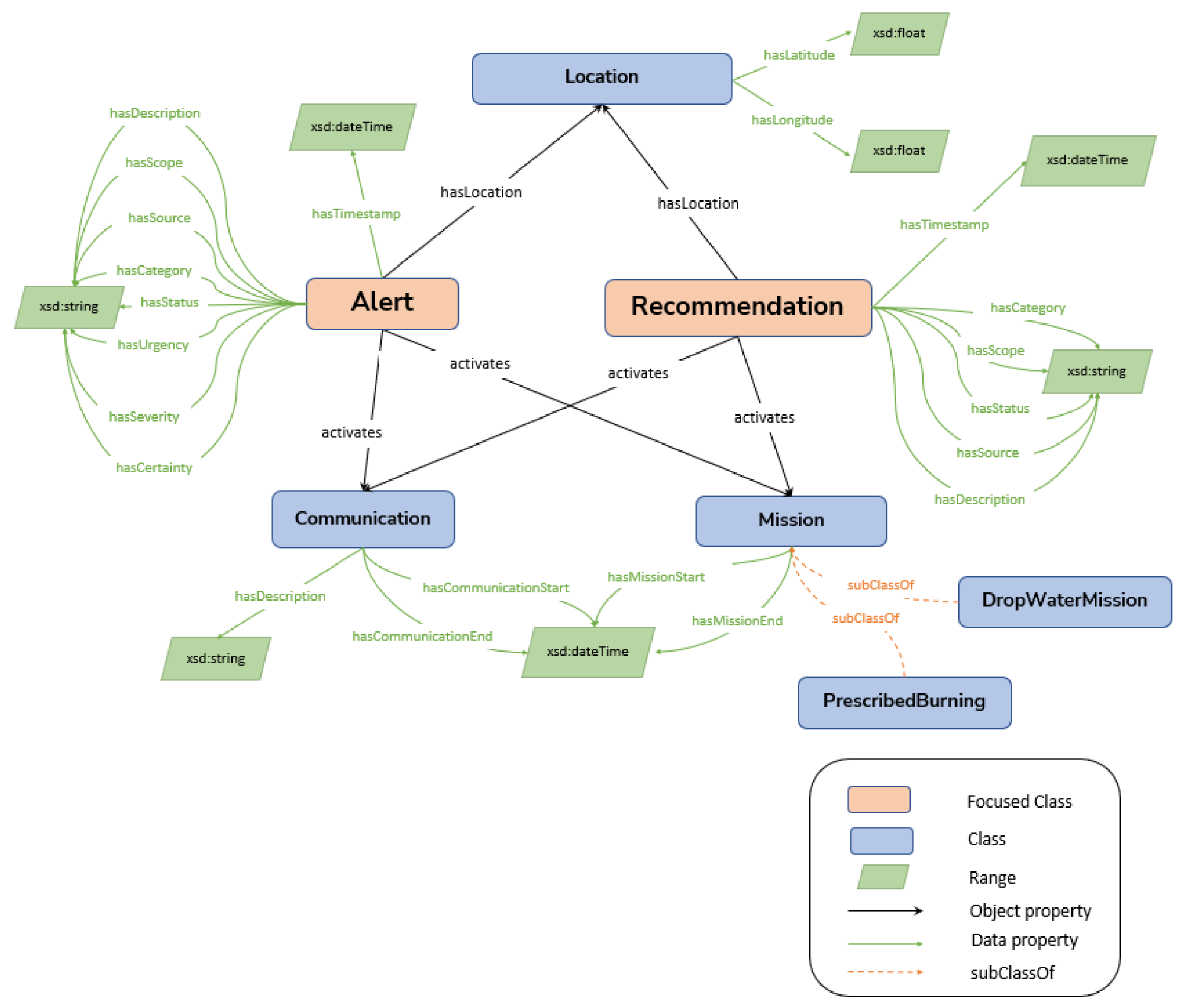 Applsci 13 09065 g005