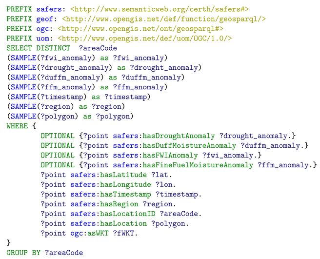 Applsci 13 09065 i001 Applsci 13 09065 i001