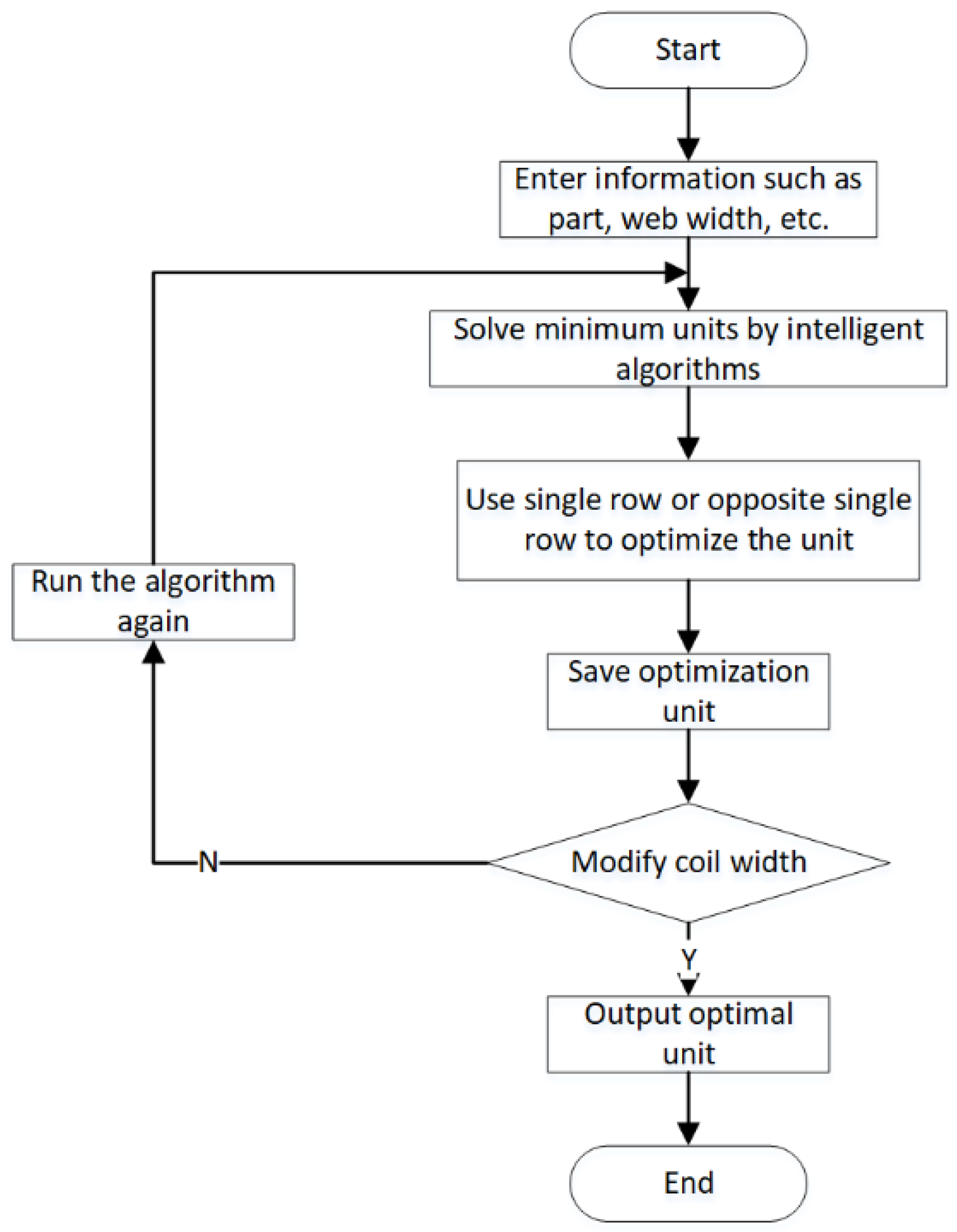 Applsci 13 09067 g003