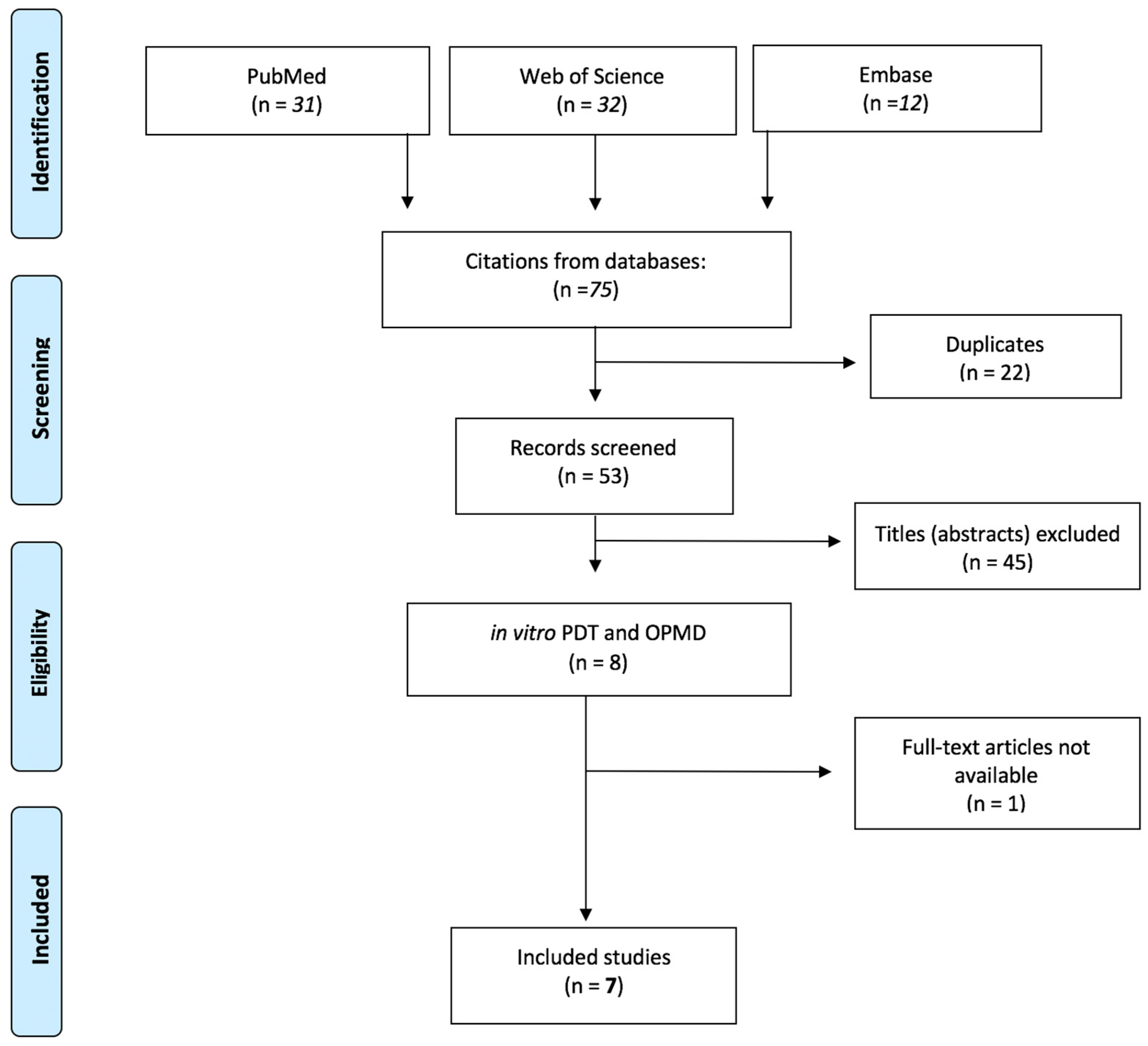 Applsci 13 09075 g001