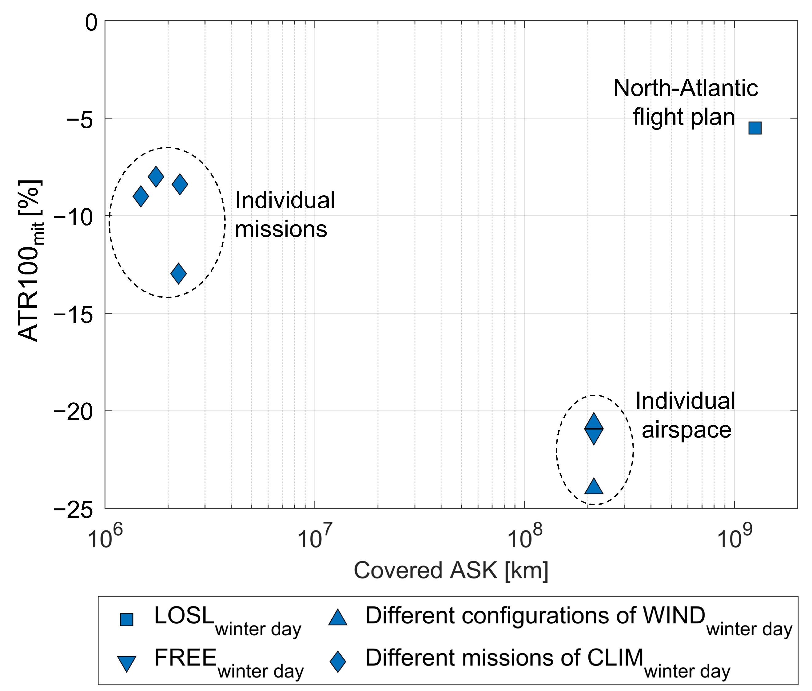 Applsci 13 09083 g004
