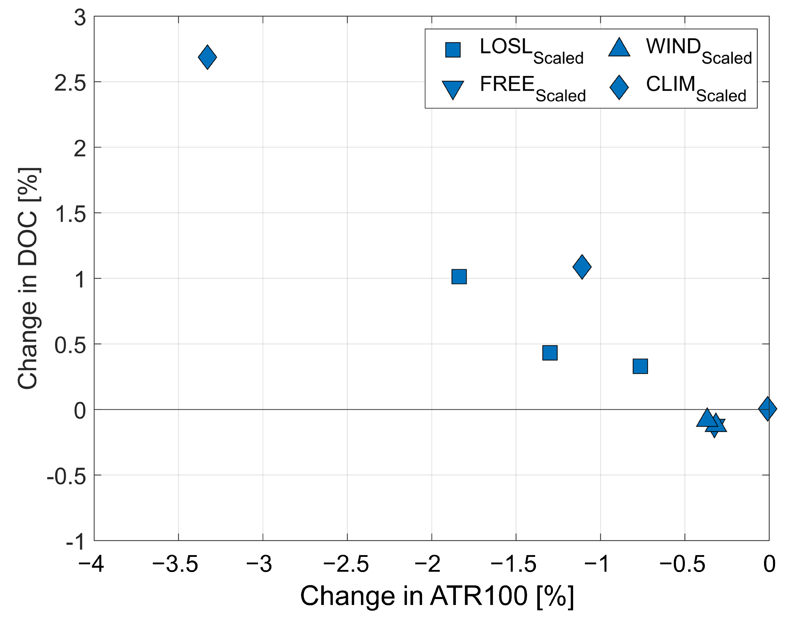 Applsci 13 09083 g007