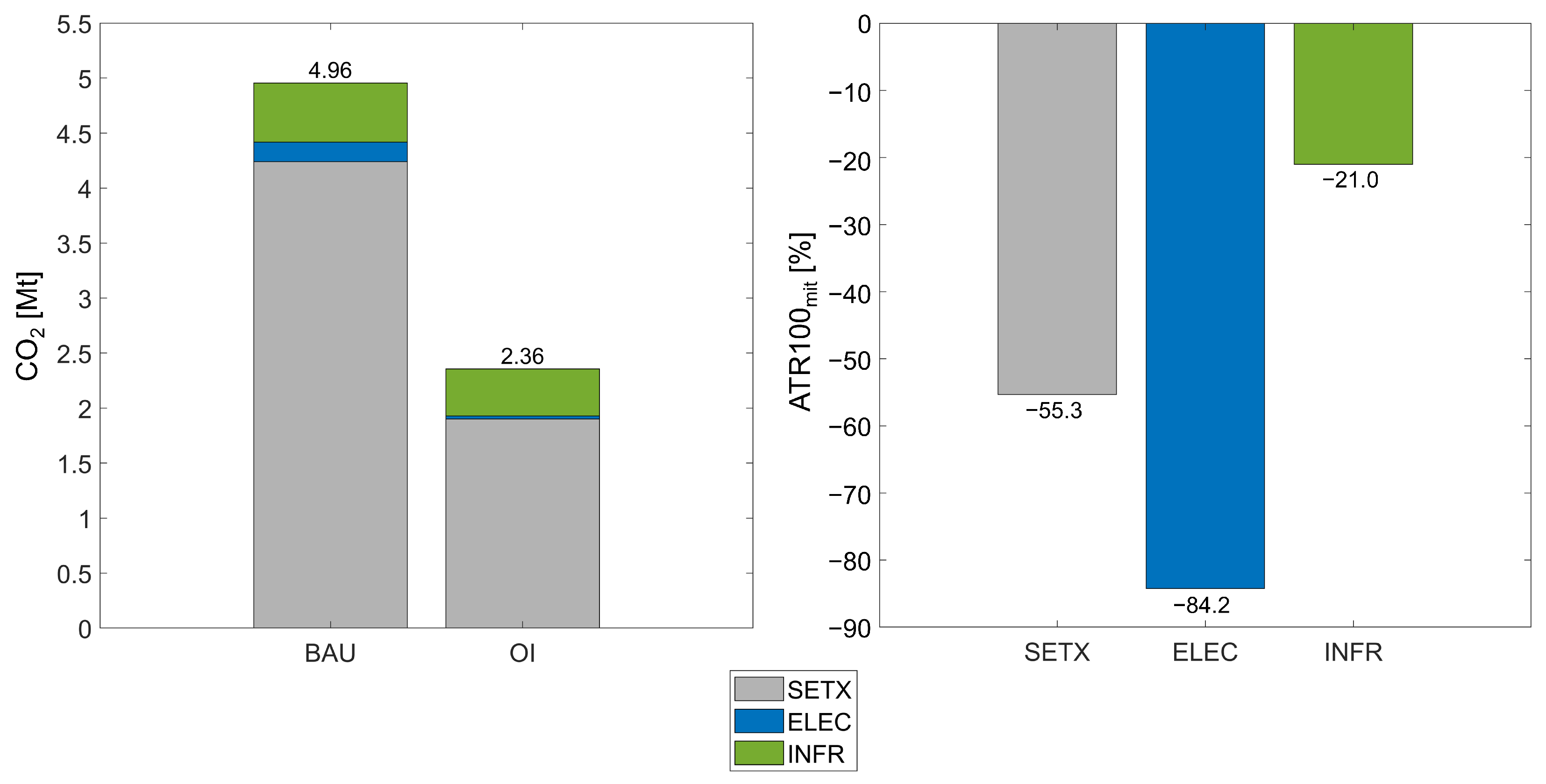 Applsci 13 09083 g009