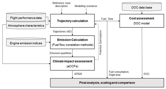 Applsci 13 09083 g0a1