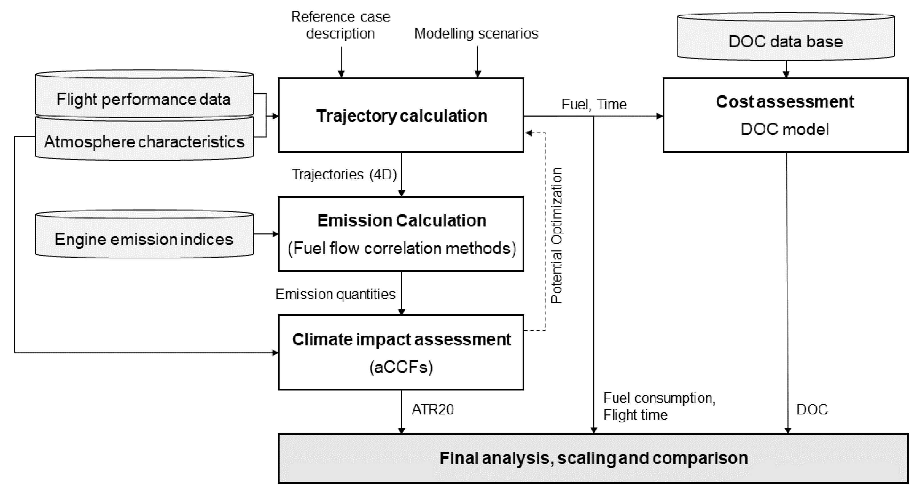 Applsci 13 09083 g0a1