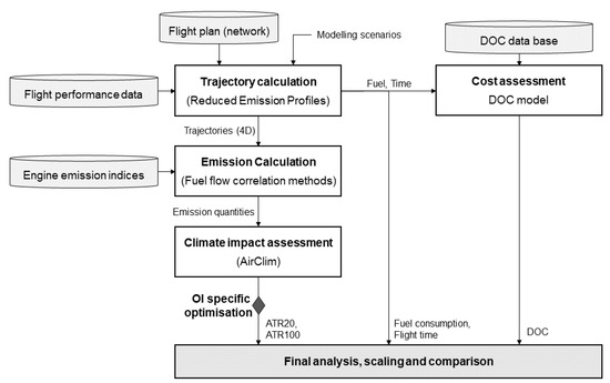 Applsci 13 09083 g0a2