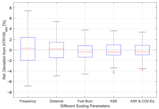 Applsci 13 09083 g0a3