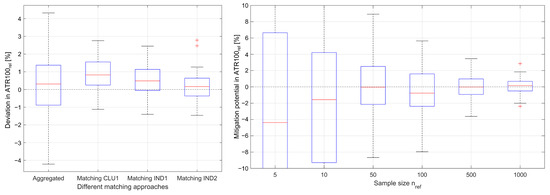 Applsci 13 09083 g0a4