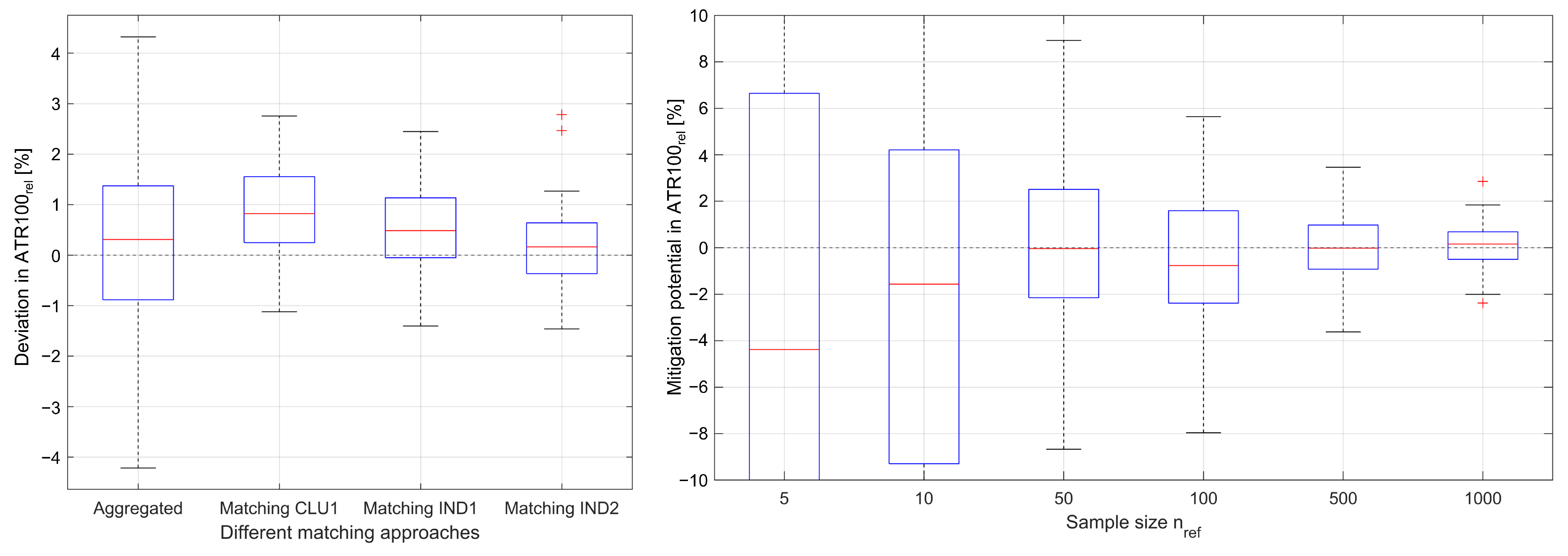 Applsci 13 09083 g0a4