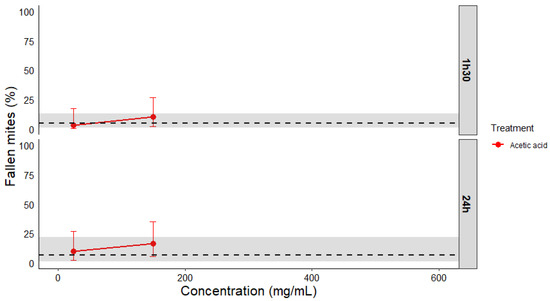 Applsci 13 09085 g0a1