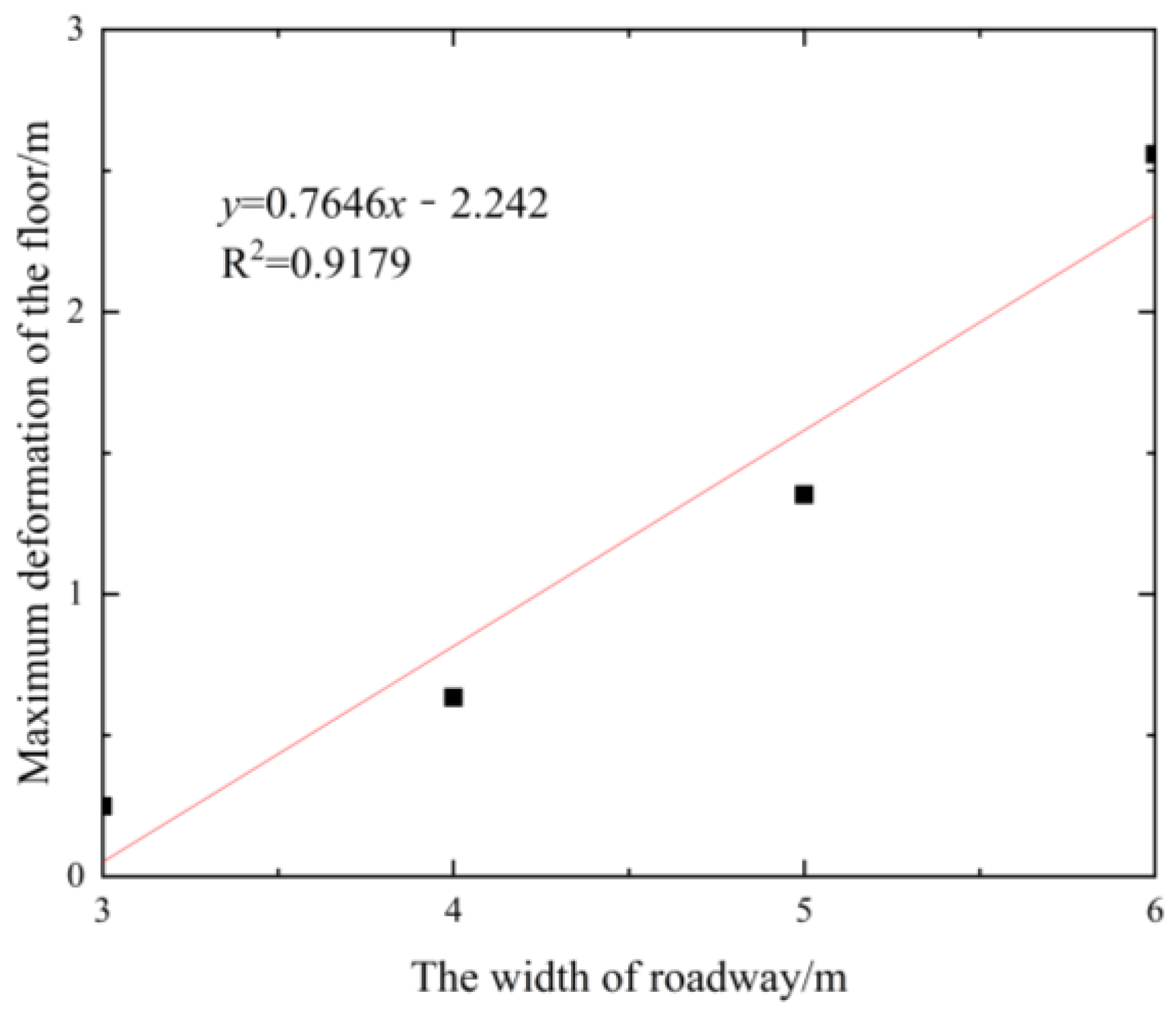 Applsci 13 09102 g013 Applsci 13 09102 g013